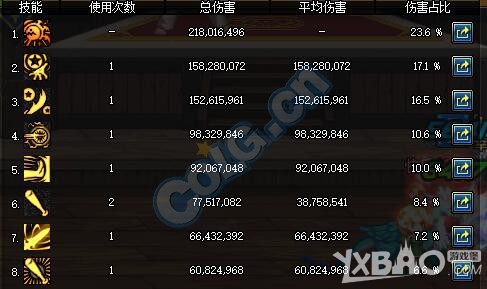 《DNF》鱼雕兵书对比测试