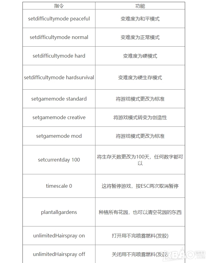 《森林》 全控制台指令汇总分享