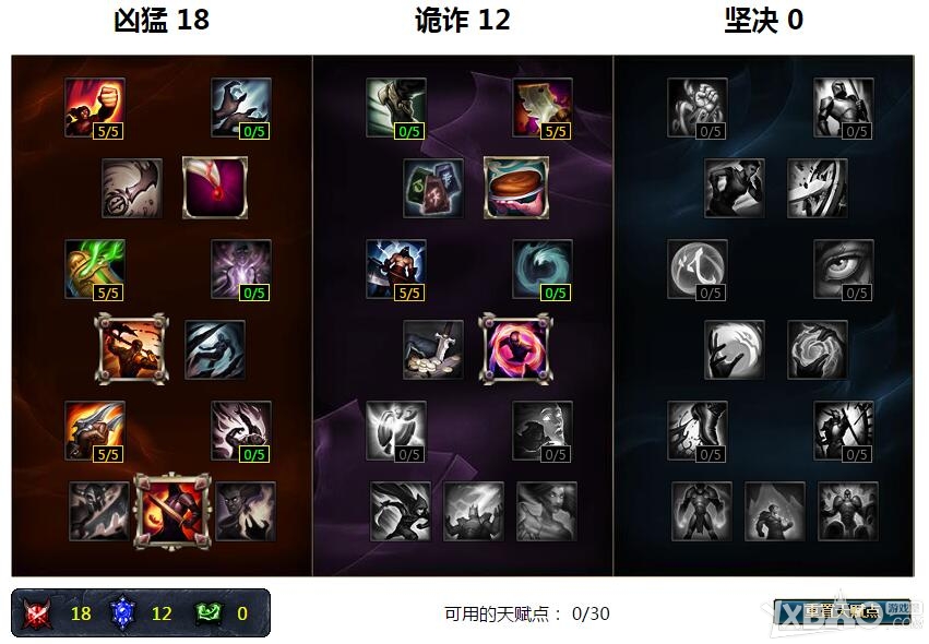 《LOL》S6女警天赋符文加点