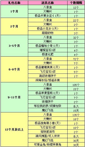 qq炫舞十一紫色风暴介绍(紫钻礼包等你领)