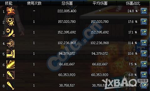 《DNF》鱼雕兵书对比测试