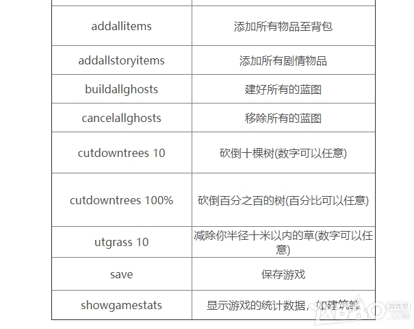 《森林》 全控制台指令汇总分享