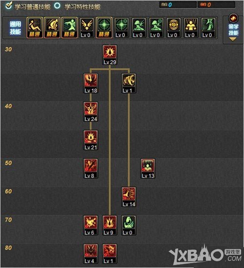 《DNF》红眼86级刷图加点攻略
