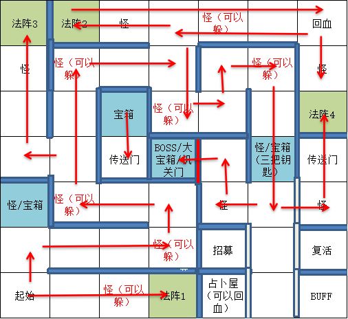 《遇见龙》时空幻境邪龙宝库全宝箱收集图文攻略