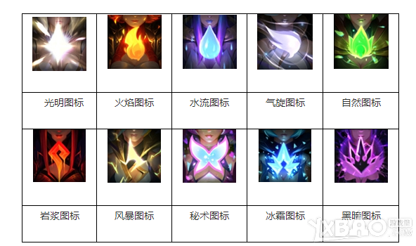 新皮肤即将上架：大元素使拉克丝