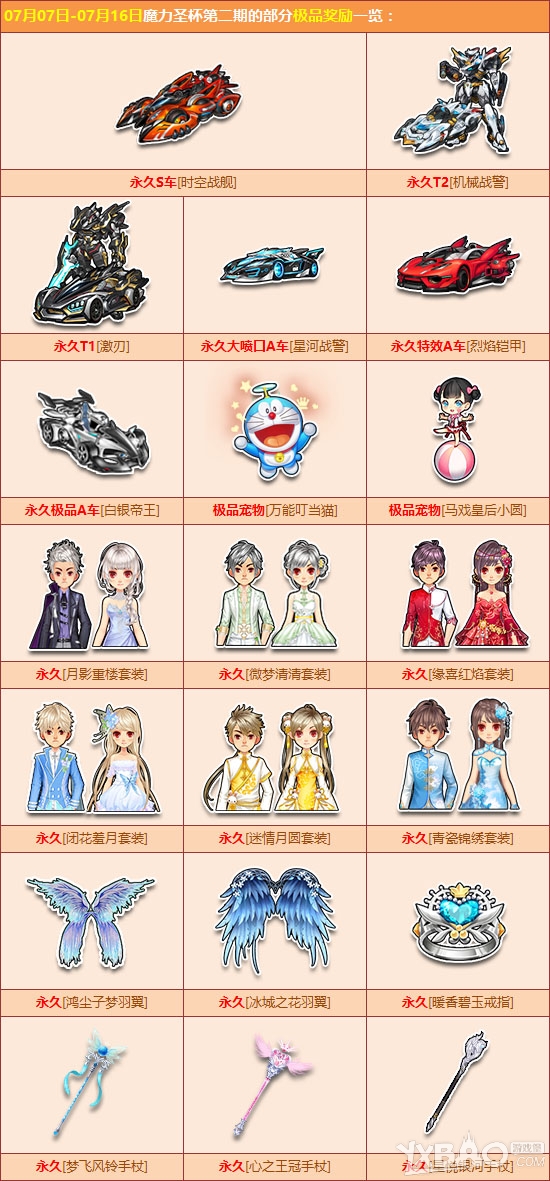 《QQ飞车》永久S车雷神之怒获得方法