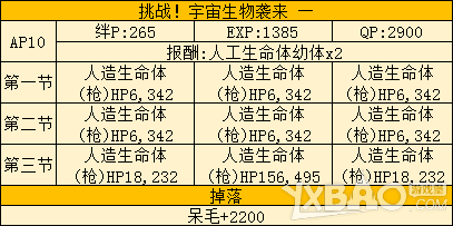 《Fate Grand Order》星战活动全图通关打法攻略
