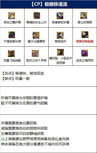 《dnf》110奶妈最强装备搭配分享