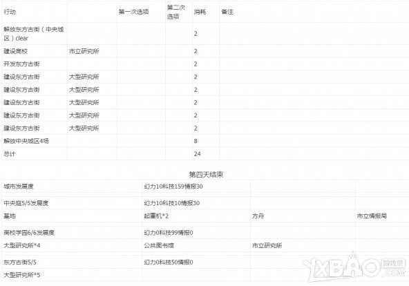 《永远的7日之都》深蓝之星结局达成攻略