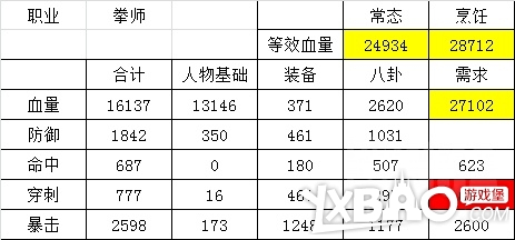 剑灵PVE血鲨版本八卦牌选择指南