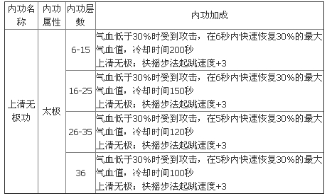 九阴真经武当3内任务详解
