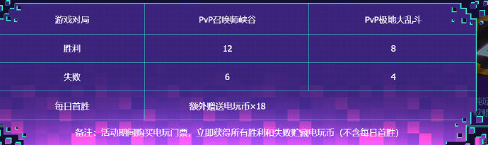 《LOL》一路通关活动攻略 3种方式得至臻女警