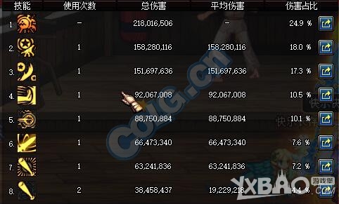 《DNF》鱼雕兵书对比测试