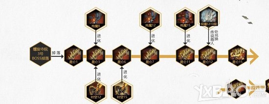 《剑灵》昆仑武器获得方法 神兵昆仑属性图详解