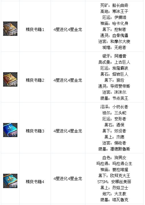 我叫MT online套装掉落一览表