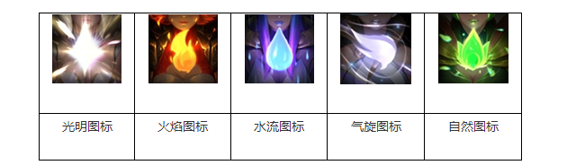 新皮肤即将上架：大元素使拉克丝