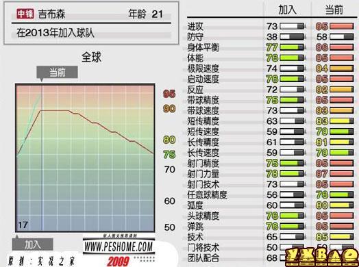 实况足球2009妖人推荐：全红妖人合集