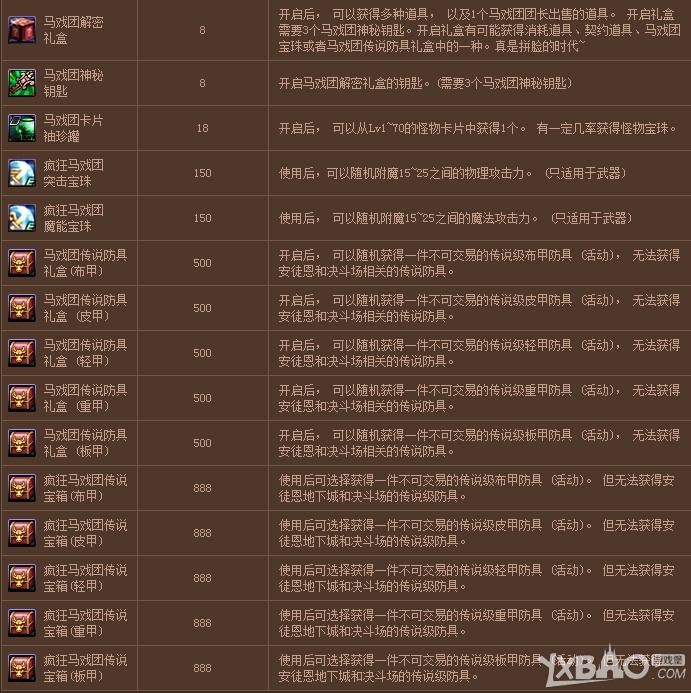 《DNF》疯狂马戏团怎么进入怎么玩
