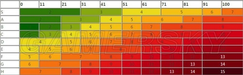 阿加雷斯特战记Zero系统图文解析