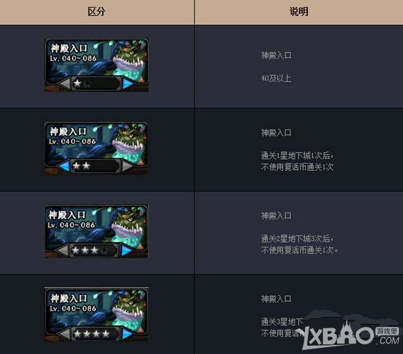 《DNF》暗精灵遗迹地下城介绍