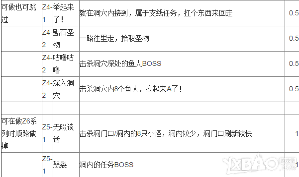 《魔兽世界》7.0至高岭任务做法汇总 任务流程路线