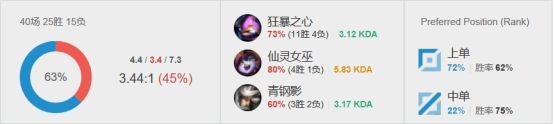 《LOL》君泽AD凯南攻略