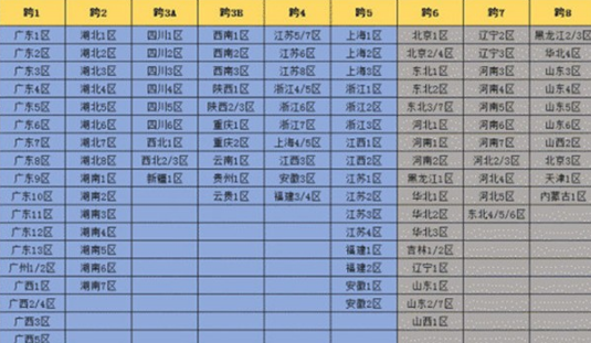dnf陕西一区所属跨区攻略