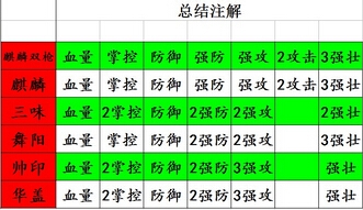 攻城掠地套装大全 套装装备合成