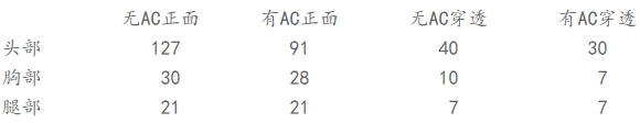 《CF》RGP步枪武器详细属性评测