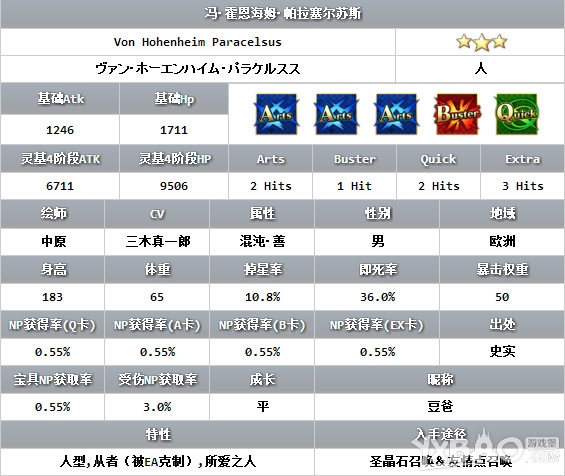 《Fate Grand Order》霍恩海姆介绍