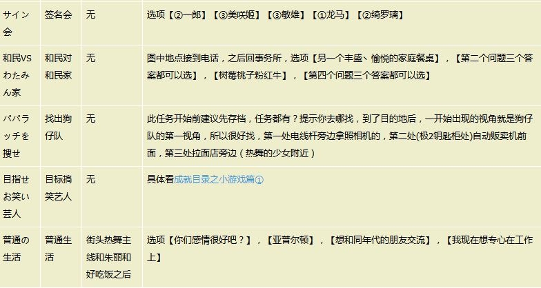 《如龙5》泽村遥全支线任务及达成技巧