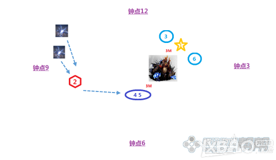 《剑灵》50级炎煌 地下监狱副本图文技巧