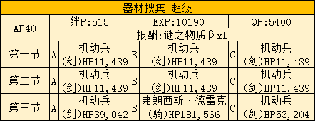 《Fate Grand Order》星战活动全图通关打法攻略