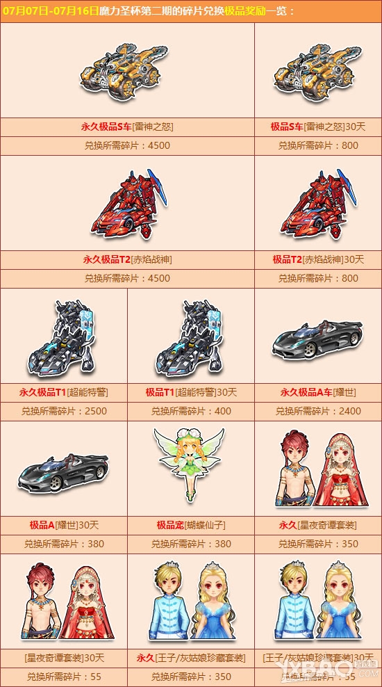 《QQ飞车》永久S车雷神之怒获得方法