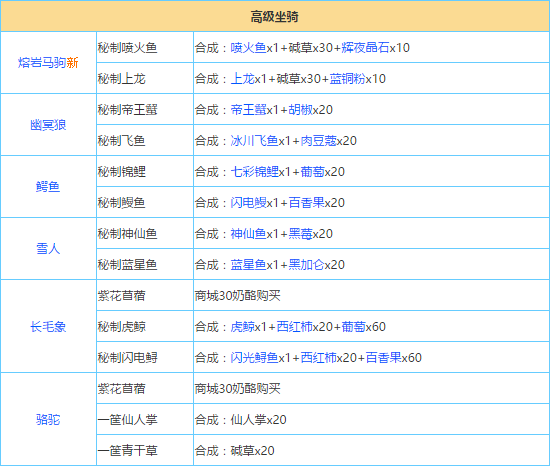 《奶块》有哪些坐骑