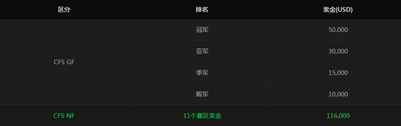 CFS2014世界总决赛赛事直播观看