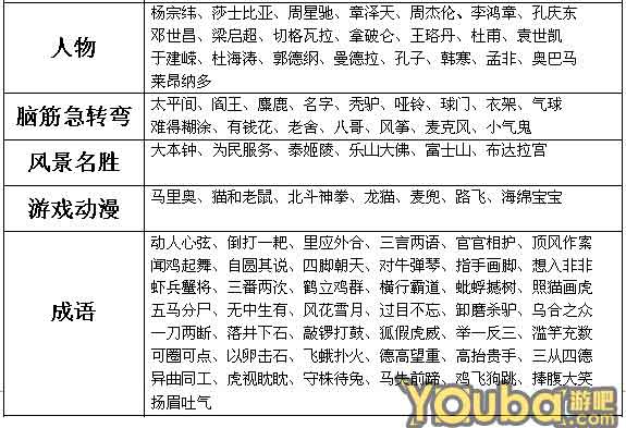 猜你妹答案大全 猜你妹游戏答案