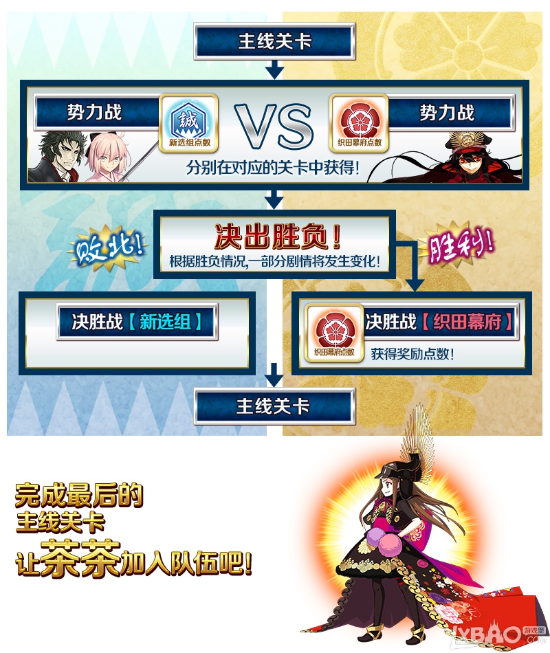 《FGO》国服唠唠叨叨明治维新攻略分享