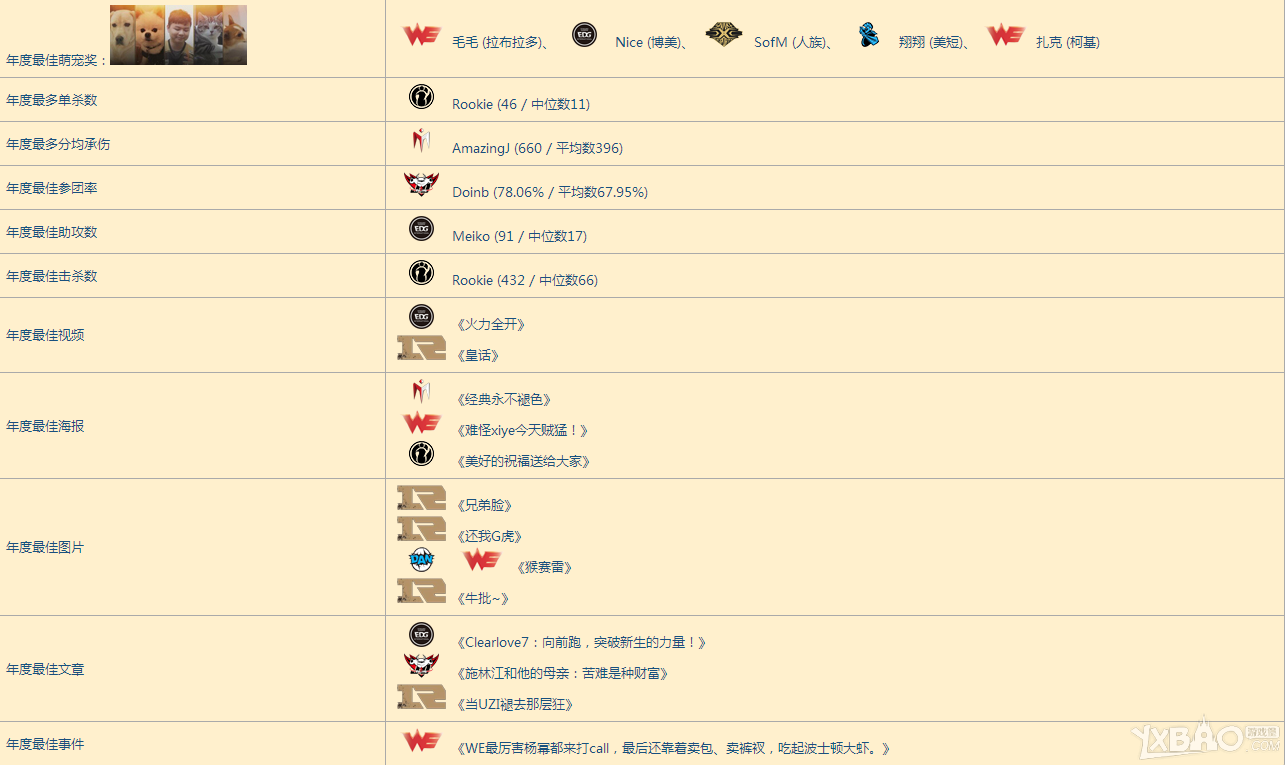 《LOL》2017年度颁奖盛典获奖名单
