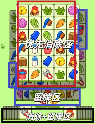 《羊了个羊》2月28日第二关通关攻略
