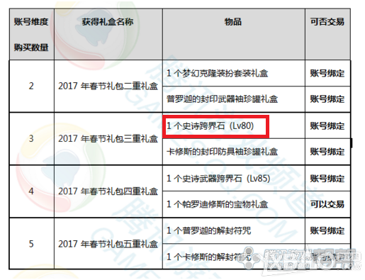 《DNF》80SS装备跨界推荐