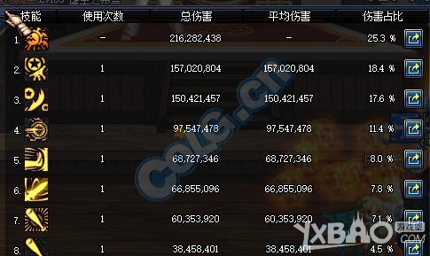 《DNF》鱼雕兵书对比测试