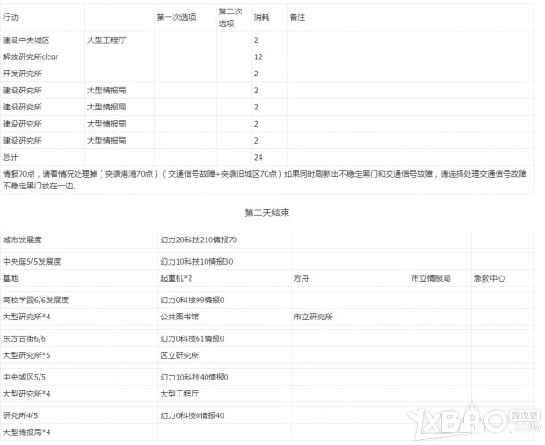 《永远的7日之都》深蓝之星结局达成攻略