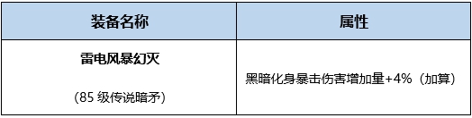 《DNF》暗枪士buff换装分析