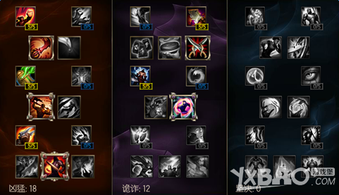 《LOL》S6打野剑圣出装加点