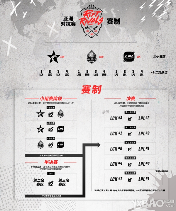 《LOL》2017洲际赛赛程