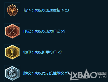 《LOL》S6打野剑圣出装加点