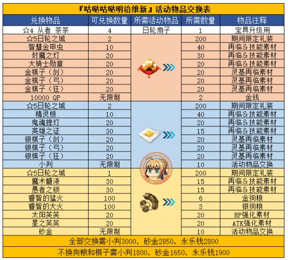 《FGO》国服唠唠叨叨明治维新攻略分享