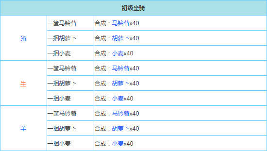 《奶块》有哪些坐骑