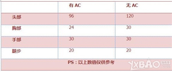 《穿越火线：枪战王者》加特林-堡垒怎么样